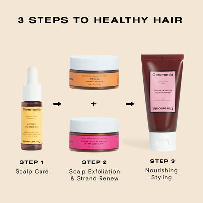 The Hair Wellness Kit